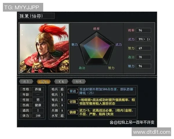 三国志11足球明星全新角色解析与战术搭配指南